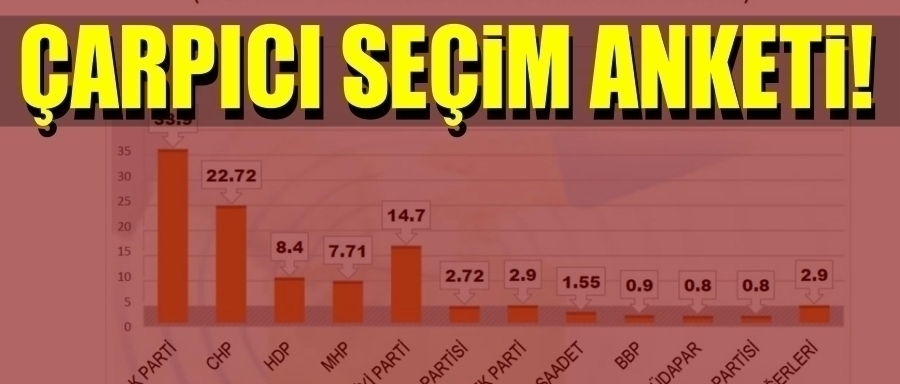 ASAL Araştırma son seçim anketini paylaştı!