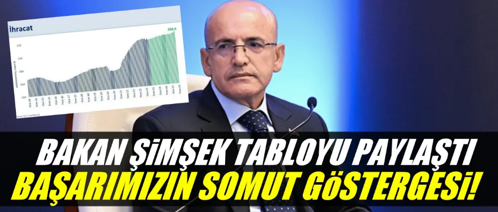 Bakan Şimşek tabloyu paylaştı: Başarımızın somut bir göstergesi 
